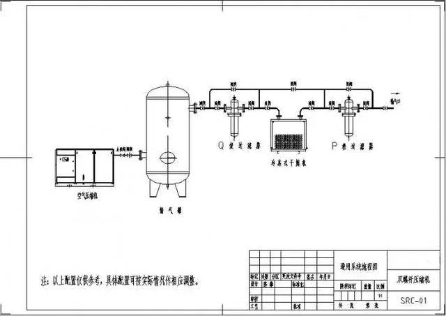 這里有一份螺桿空壓機(jī)安裝指南，請(qǐng)查收