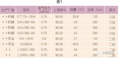 為什么建議螺桿壓縮機要做熱能回收改造？