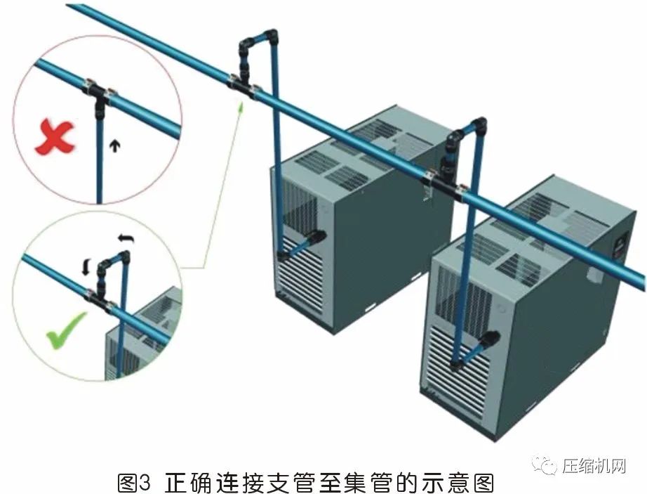 空壓機(jī)站