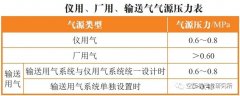 【空壓機(jī)】火電廠壓縮空氣系統(tǒng)如何設(shè)計(jì)？