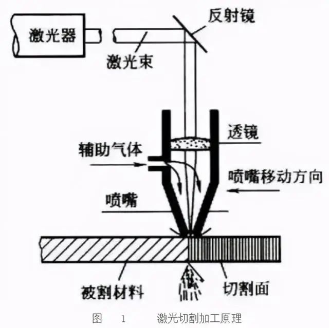 激光切割機(jī)鏡片