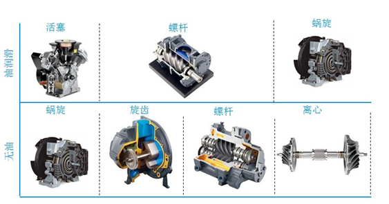 通用壓縮機原理