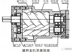 螺桿壓縮機主機維修都“寄人籬下”？