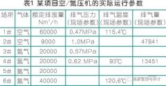  一份空壓機(jī)余熱利用技術(shù)方案，全年可節(jié)省費(fèi)用非常驚人！