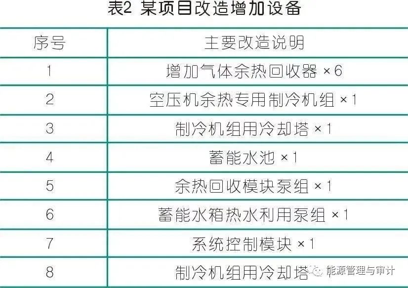 空壓機(jī)余熱利用技術(shù)方案