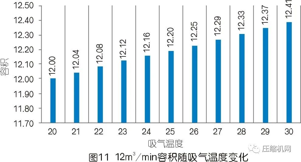 實際容積流量