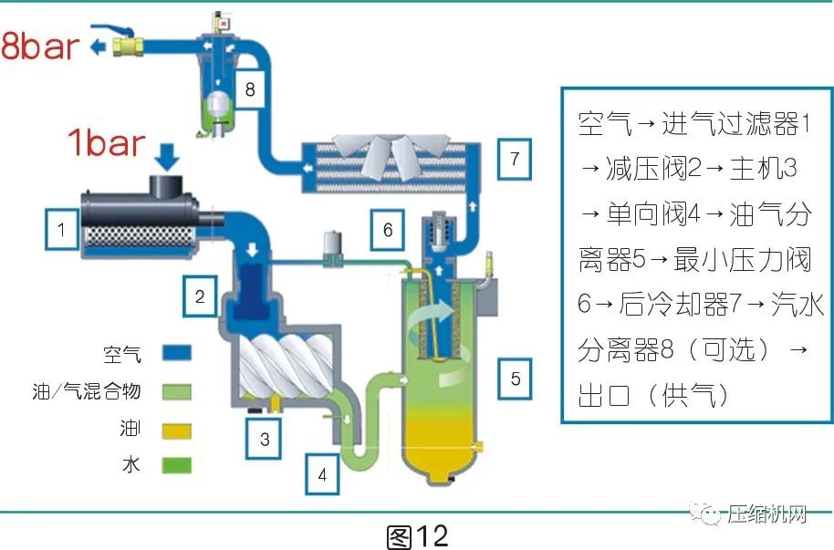 是什么影響了空壓機(jī)的比功率？