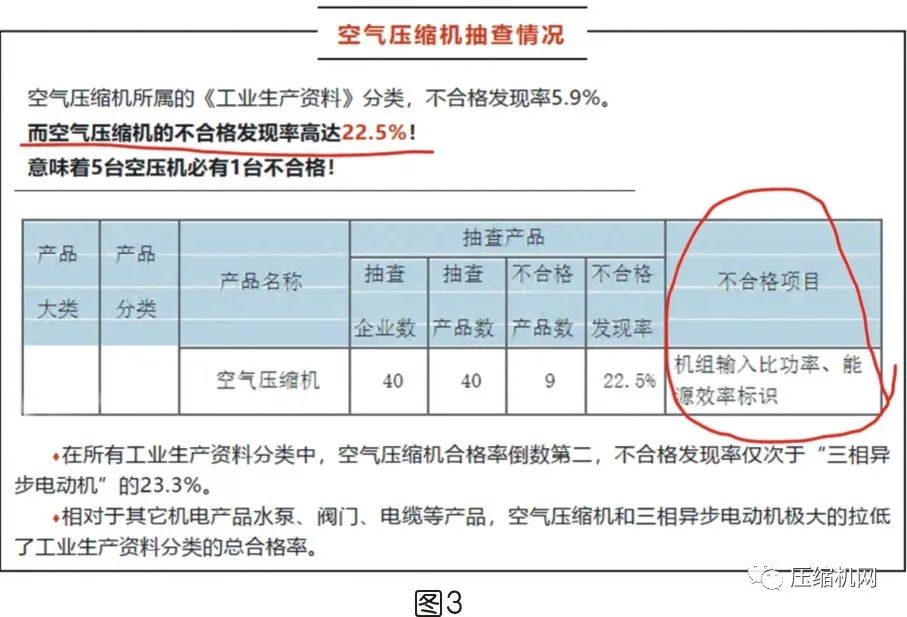 是什么影響了空壓機(jī)的比功率？