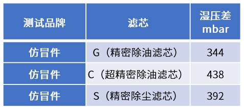 空壓機(jī)用戶為何一定要使用正品濾芯