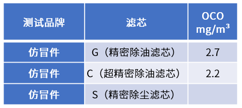 空壓機(jī)用戶為何一定要使用正品濾芯