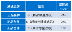 空壓機(jī)用戶為何一定要使用正品濾芯？