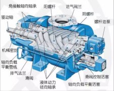 螺桿空壓機不按時保養(yǎng)，危害很大，還不省錢！