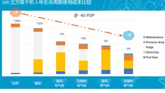 空壓站房如何才能達(dá)到一級(jí)能效？