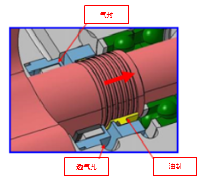 全新無油干式旋齒空氣壓縮機