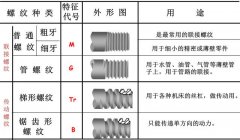 螺紋常識(shí)