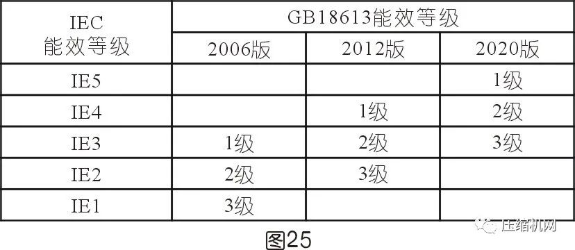 空壓機(jī)電機(jī)銘牌全面解讀，超詳細(xì)