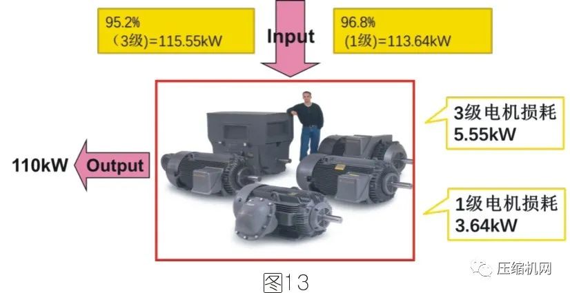 空壓機(jī)電機(jī)銘牌全面解讀，超詳細(xì)