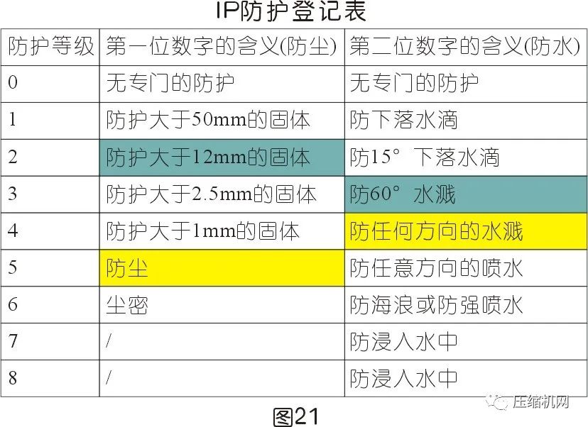 空壓機(jī)電機(jī)銘牌全面解讀，超詳細(xì)