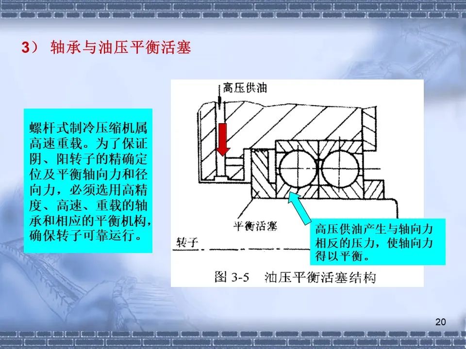 螺桿壓縮機原理及常見故障分析