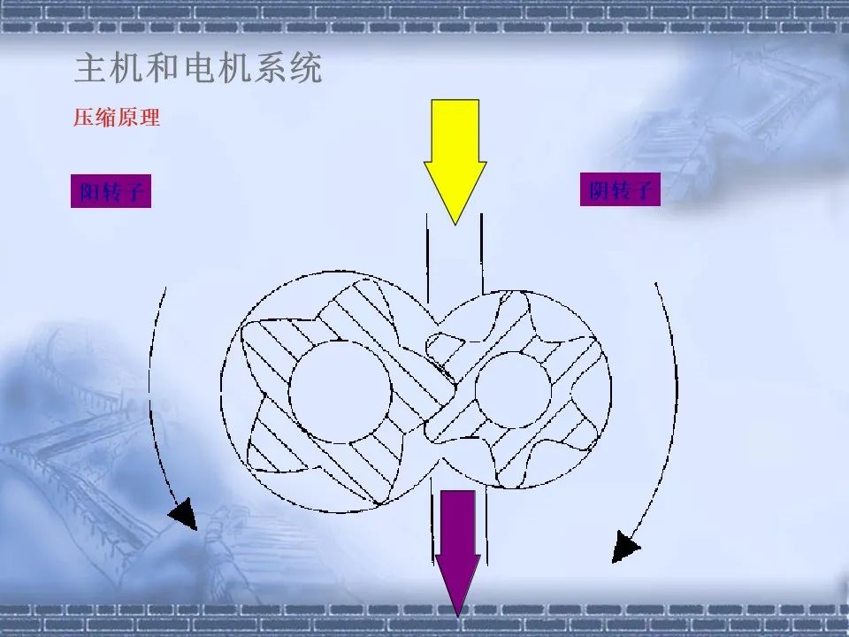 螺桿壓縮機原理及常見故障分析