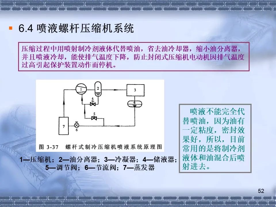 螺桿壓縮機原理及常見故障分析