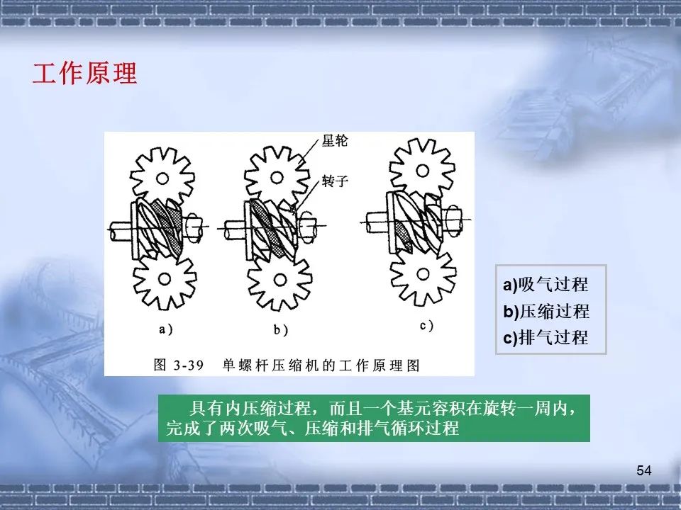 螺桿壓縮機原理及常見故障分析