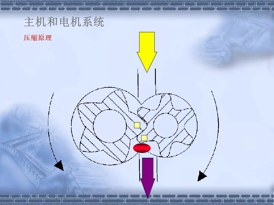 螺桿壓縮機原理及常見故障分析