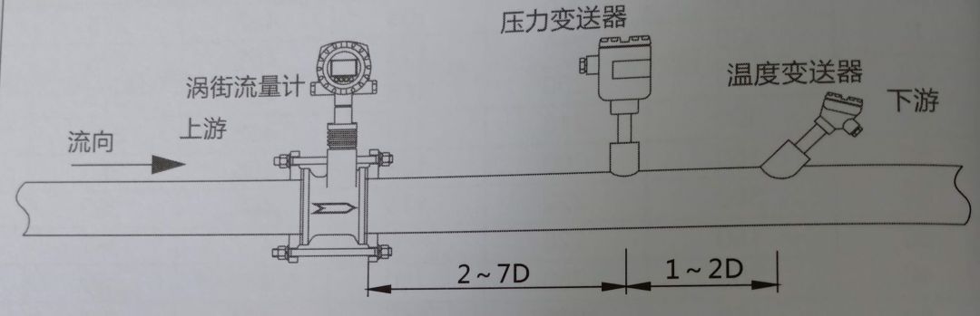 流量計安裝