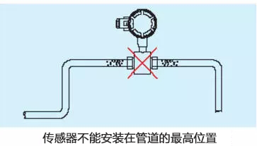 流量計安裝