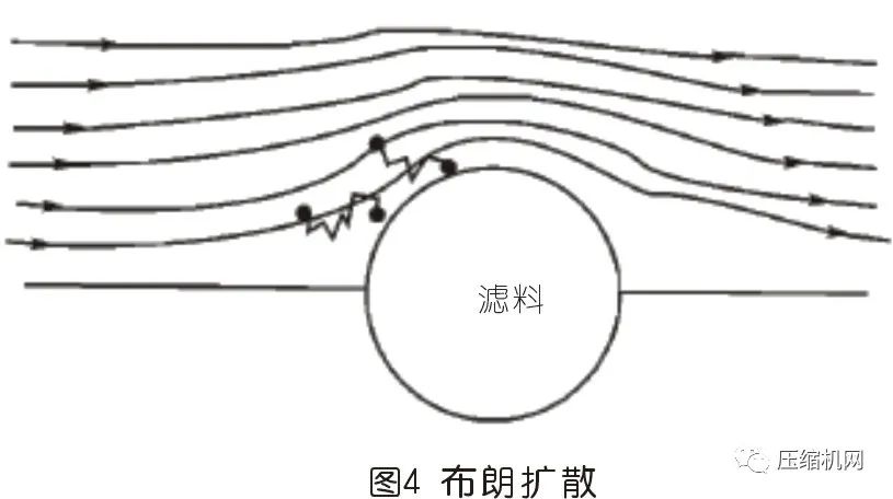 空壓機(jī)過濾器原理