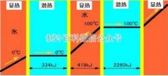 做制冷機器這些知識你必須要知道！