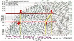 R22、R410a冷媒特性你了解多少？