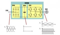 關(guān)于變頻空壓機(jī)的這些知識(shí)，你都了解嗎？