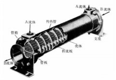 板式換熱器和殼管式換熱器有啥區(qū)別？看完你就全明白！