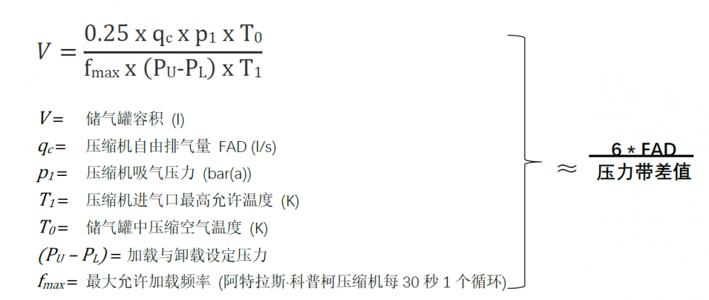 如何選擇合適的空壓機和儲氣罐