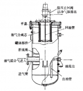 空壓機(jī)油分芯燒毀的故障原因和預(yù)防方法