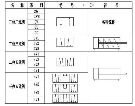 電磁閥的選型步驟