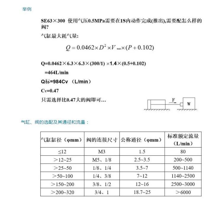 電磁閥的選型步驟