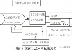 空壓機(jī)組這樣處理節(jié)能效果驚人！有工廠一年省42萬