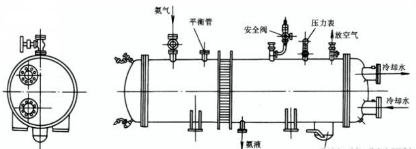 冷干機冷凝器