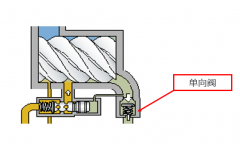 GA噴油空壓機(jī)高溫問題疑難分析