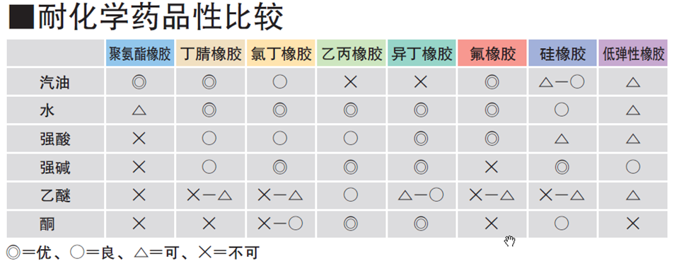 O型密封圈