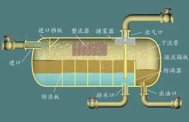 分離器原理