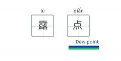 你了解壓力露點(diǎn)嗎？