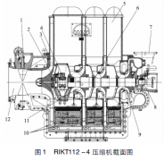 單軸等溫型離心式主空壓機(jī)運(yùn)維問(wèn)題分析、解決和有效管理