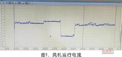 大型螺桿轉(zhuǎn)子突然抱死，宣告報廢后找到修復方法