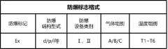 為什么客戶這么關(guān)心防爆電機(jī)的防爆等級(jí)？