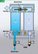 吸干機(jī)和過壓縮在壓縮空氣中的干燥處理