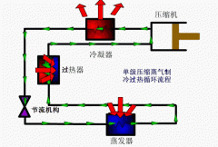 制冷效果差，常見的原因與排除方法